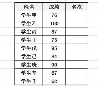 Excel怎么排名次？教你Excel按数据排名次的设置方法