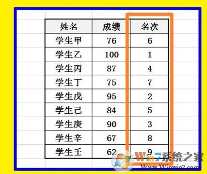 Excel怎么排名次？教你Excel按数据排名次的设置方法