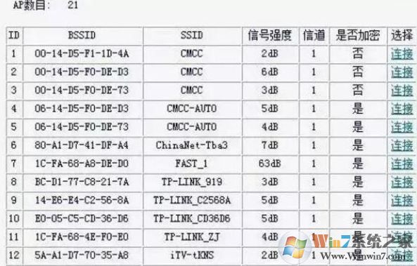 二级路由器怎么设置？教你二级路由器设置方法