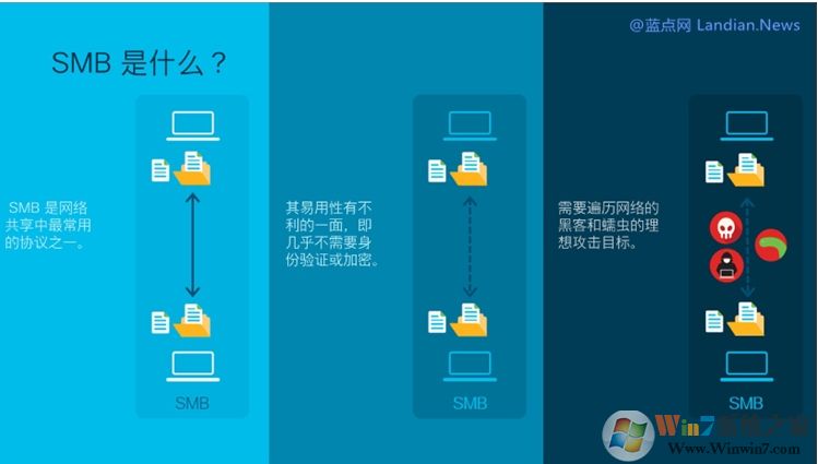 Win10 KB4551762更新下载:修复Win10 SMBv3高危漏洞