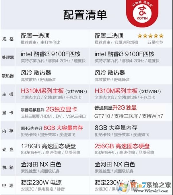 电商爆款i3-9100F,2G独显整机仅1600元划算吗？到底有多坑