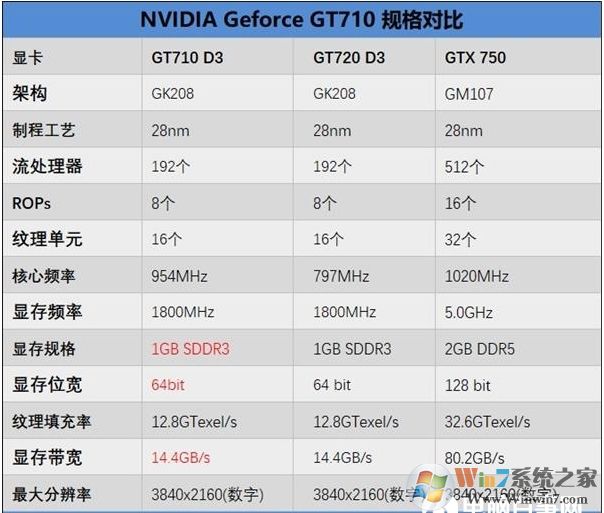 电商爆款i3-9100F,2G独显整机仅1600元划算吗？到底有多坑