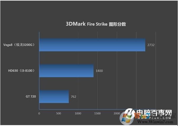 电商爆款i3-9100F,2G独显整机仅1600元划算吗？到底有多坑