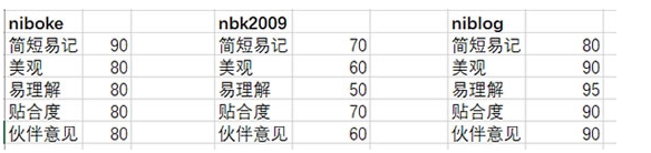 好听的微信号分享,设置个性的微信ID