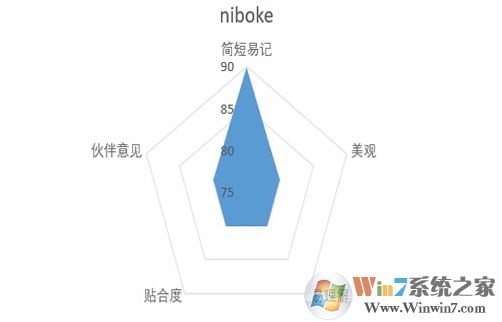 好听的微信号分享,设置个性的微信ID