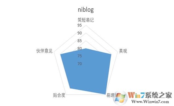 好听的微信号分享,设置个性的微信ID