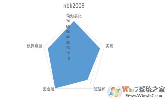好听的微信号分享,设置个性的微信ID