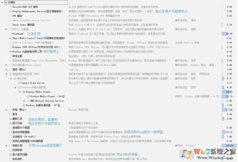 怎么制作Win10精简版？使用NTLite精简不到10GB的Win10精简教程