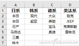 EXCEL怎么制作下拉菜单,非常详细的EXCEL下拉菜单制作方法