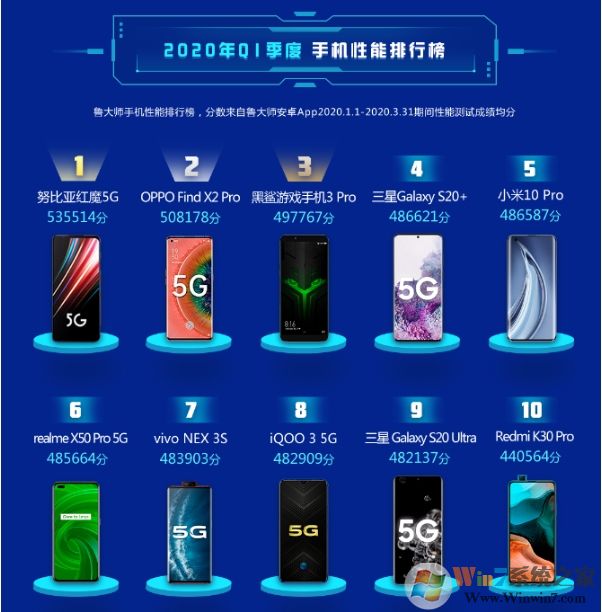 2020年手机跑分排行[手机性能排行榜]