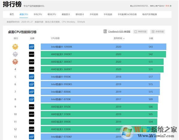 AMD推出RYZEN XT处理器,性能更强价格不涨