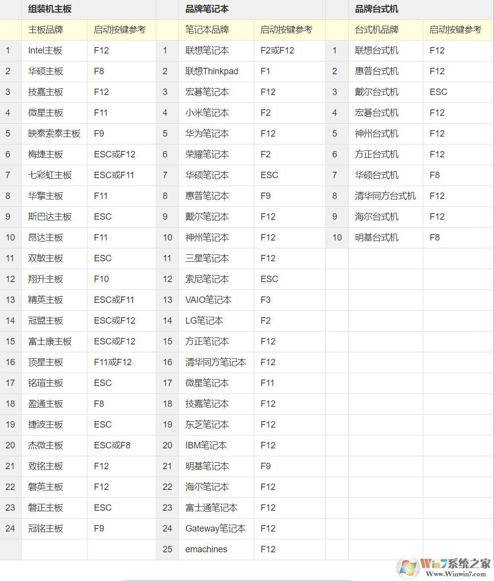 电脑玩手游卡顿怎么办？一招教你开启win10系统VT模式解决