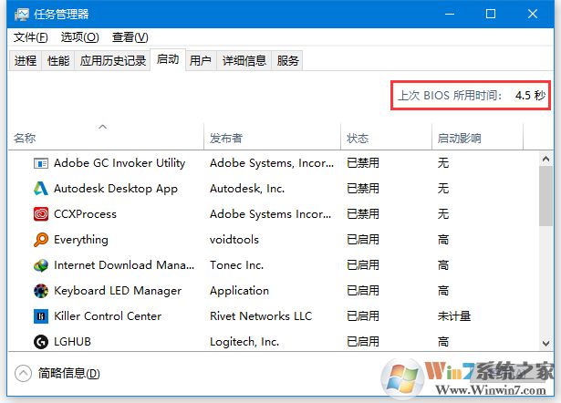 Win10怎么查看开机时间？查看系统启动时间方法