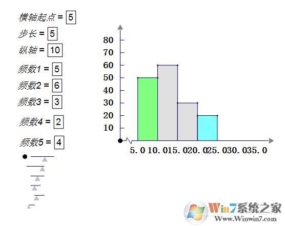 利用几何画板制作频率分布直方图的操作方法