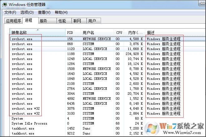 Win7系统怎么判断svchost.exe是不是可疑程序？