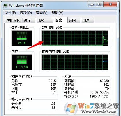 Win7系统如何使用Msconfig限制电脑性能？