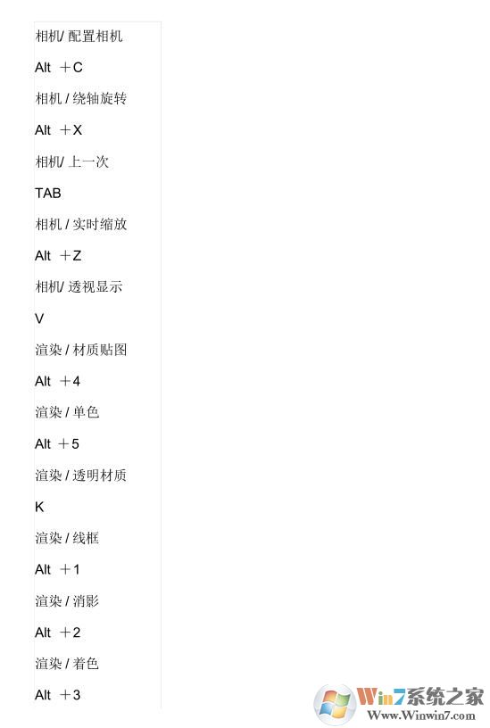 草图大师快捷键[SU快捷键常用快捷键大全]
