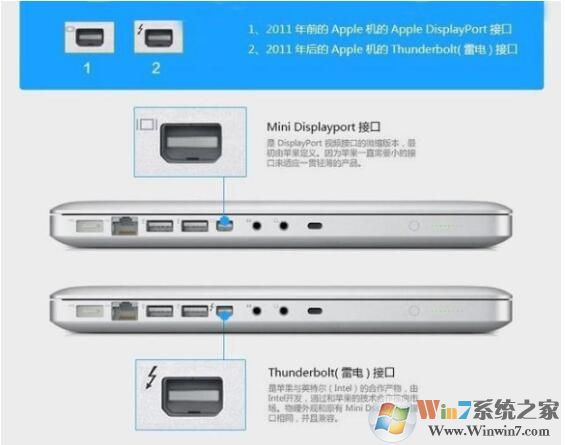 雷电3接口是什么？雷电3接口的用途介绍