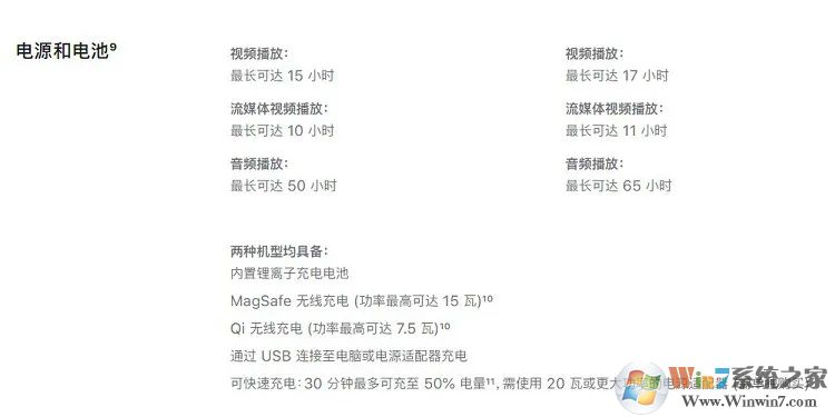 iPhone12和iPhone12 Mini有什么区别?