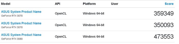 NVIDIA RTX 3070性能跑分有多少？