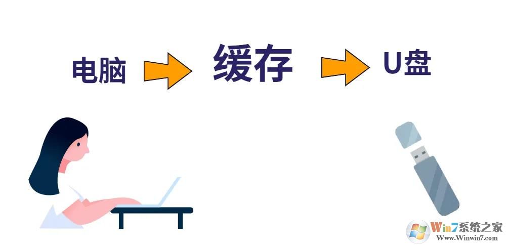 不点弹出直接拔u盘对电脑有害吗?有必要安全弹出U盘吗?
