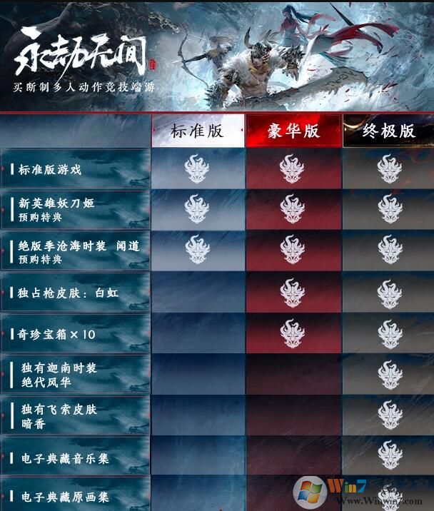 永劫无间普通版豪华版终极版有什么区别?【已解决】