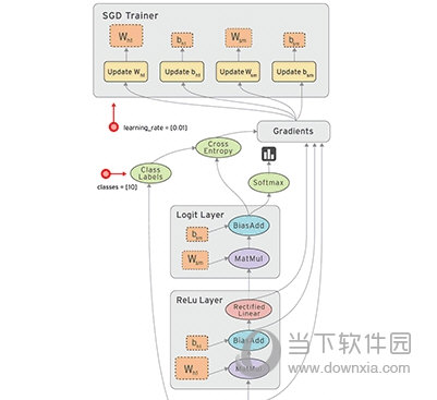 tensorflow机器学习系统