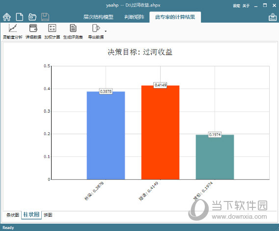 柱状图展示的排序权重计算结果