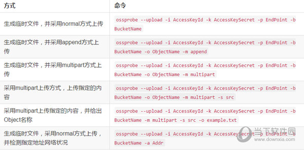 Ossprobe Linux64版