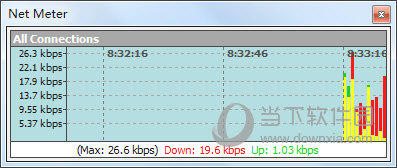 Net Meter1