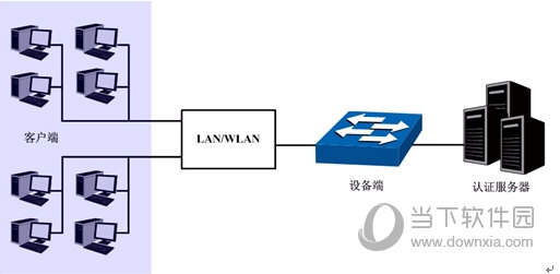 802.1X协议