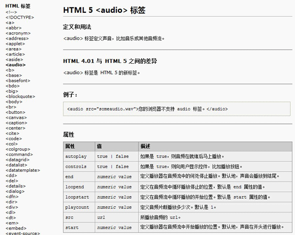 HTML5+CSS3中文参考手册