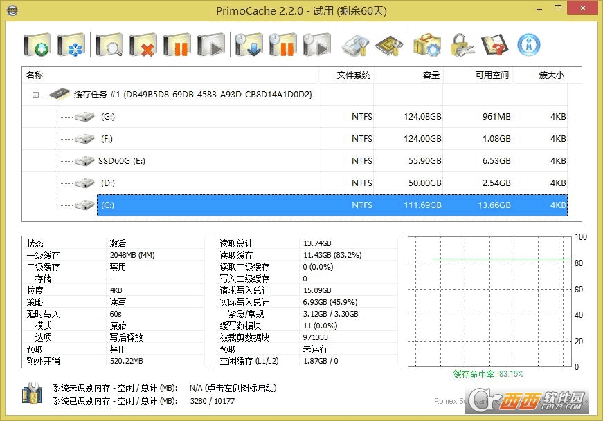 PrimoCache永久免费普通版+服务器版