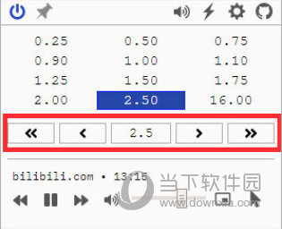 Global Speed