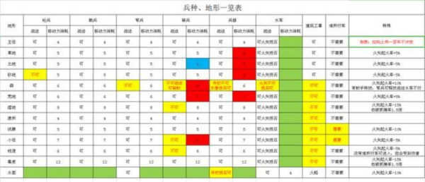 三国志11血色衣冠6.05