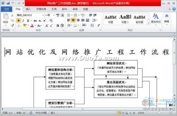 网站推广工作流程图