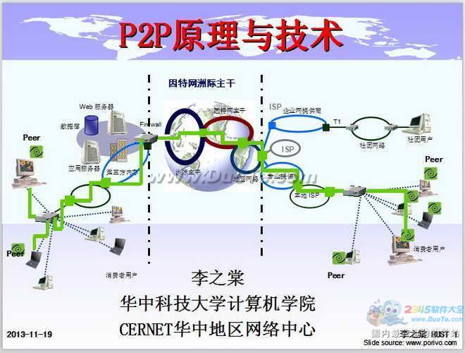 P2P原理与技术电子书
